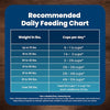 Blue Buffalo Life Protection Formula Senior Dry Dog Food, Supports Joint Health and Mobility, Made with Natural Ingredients, Chicken & Brown Rice Recipe, 30-lb. Bag