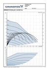 Grundfos 98562818 SCALA2 3-45 AVCBDF 1x115V 60Hz Pressure Boosting Pump